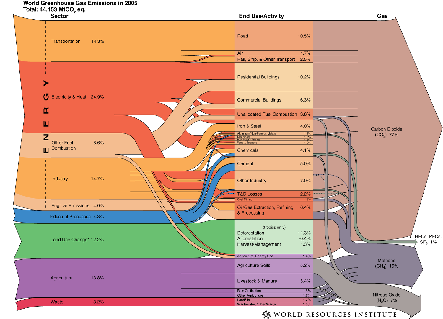 What can a Building Technologist do about Climate Change?